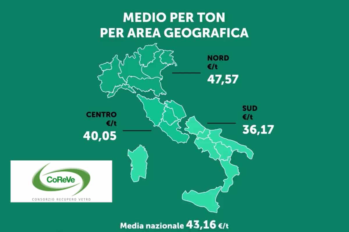See Image of COREVE corrispettivi medi per area geografica